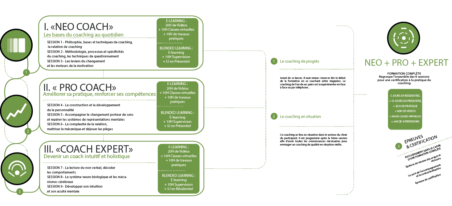 programme-maj-decembre-2018-born-to-coach